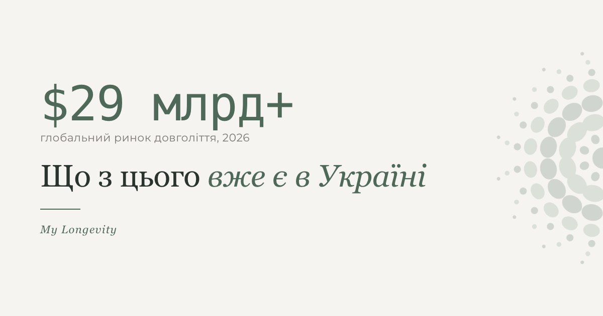 Ринок довголіття 2026 - $29 млрд+ глобально + що є в Україні
